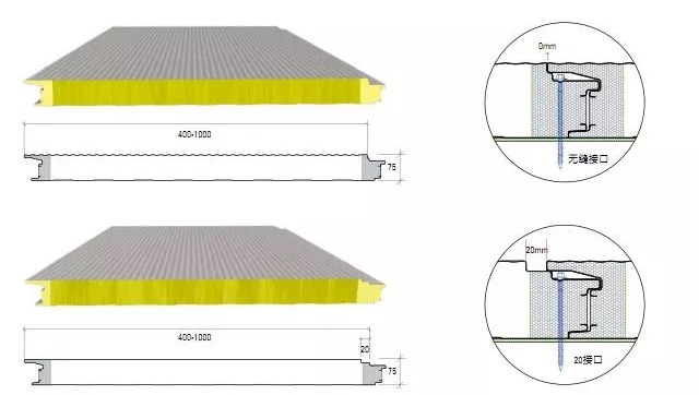 panel kaca-bulu-sandwic